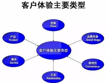 重塑門面，煥新商機(jī) 以卓越店面形象驅(qū)動(dòng)市場(chǎng)營(yíng)銷增長(zhǎng)